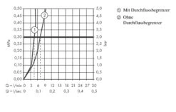 Hansgrohe Talis E - Wastafelkraan, CoolStart, Chroom 71714000 12 Hansgrohe Talis E - Wastafelkraan, CoolStart, Chroom 71714000 -Hansgrohe Shop c9b0fdde52d83e517362ecce