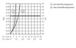 Hansgrohe Logis - Fonteinkraan, Chroom 71120000 -Hansgrohe Shop cb3997935c5e4a25905f528e