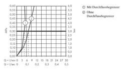 Hansgrohe Talis S - Wastafelkraan 100 CoolStart, Met Afvoergarnituur Met Een Trekstang, Chroom 72022000 -Hansgrohe Shop d00d15bb95e0186ff8f7adc8