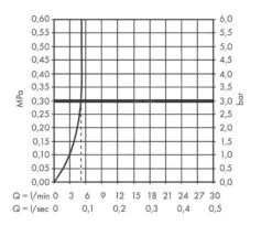 Hansgrohe Vernis Blend - Wastafelkraan Incl. Afvoergarnituur, EcoSmart, Mat Zwart 71551670 -Hansgrohe Shop d08278ba6c3ca38b3948c271