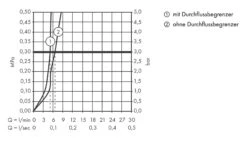 Hansgrohe Talis S - Fonteinkraan, Chroom 72017000 -Hansgrohe Shop d1f627968cec0ee20def4446