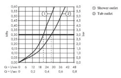 Hansgrohe Finoris - Inbouw Badkraan, 2 Uitgangen, Chroom 76415000 7 Hansgrohe Finoris - Inbouw Badkraan, 2 Uitgangen, Chroom 76415000 -Hansgrohe Shop d251fc4e569c2bc1f4e1ea49