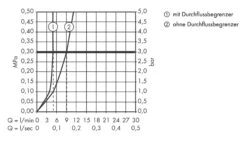 Axor Citterio E - Afdekset Wastafelkraan, Chroom 36106000 12 Axor Citterio E - Afdekset Wastafelkraan, Chroom 36106000 -Hansgrohe Shop dffc9062fb29333b9b79453c