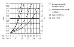 Hansgrohe Vernis Blend - Badkraan, Met 2 Flow Rates, Chroom 71454000 10 Hansgrohe Vernis Blend - Badkraan, Met 2 Flow Rates, Chroom 71454000 -Hansgrohe Shop e800ece82a0e3816e4eaec3e