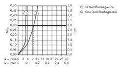 Hansgrohe Metris New - Wastafelkraan 230 Met Waste, Chroom 31087000 -Hansgrohe Shop e88728c06ca0695fec2fd579