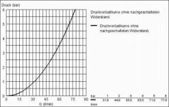 Grohe Rapido - Rapido C - Basisgarnituur 35028000 -Hansgrohe Shop edb7e957f84c1565382ee5c1