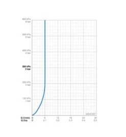 Hansa Vantis Style - Wastafelkraan Met Waste, Chroom 54542207 -Hansgrohe Shop f3d76e84d9235ba984fe76d1
