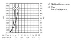 Hansgrohe Metropol - Wastafelmengkraan Met Push-Open Afvoer, 3-gats Installatie, Chroom 74515000 -Hansgrohe Shop f6a791152daf0b944d30bd08